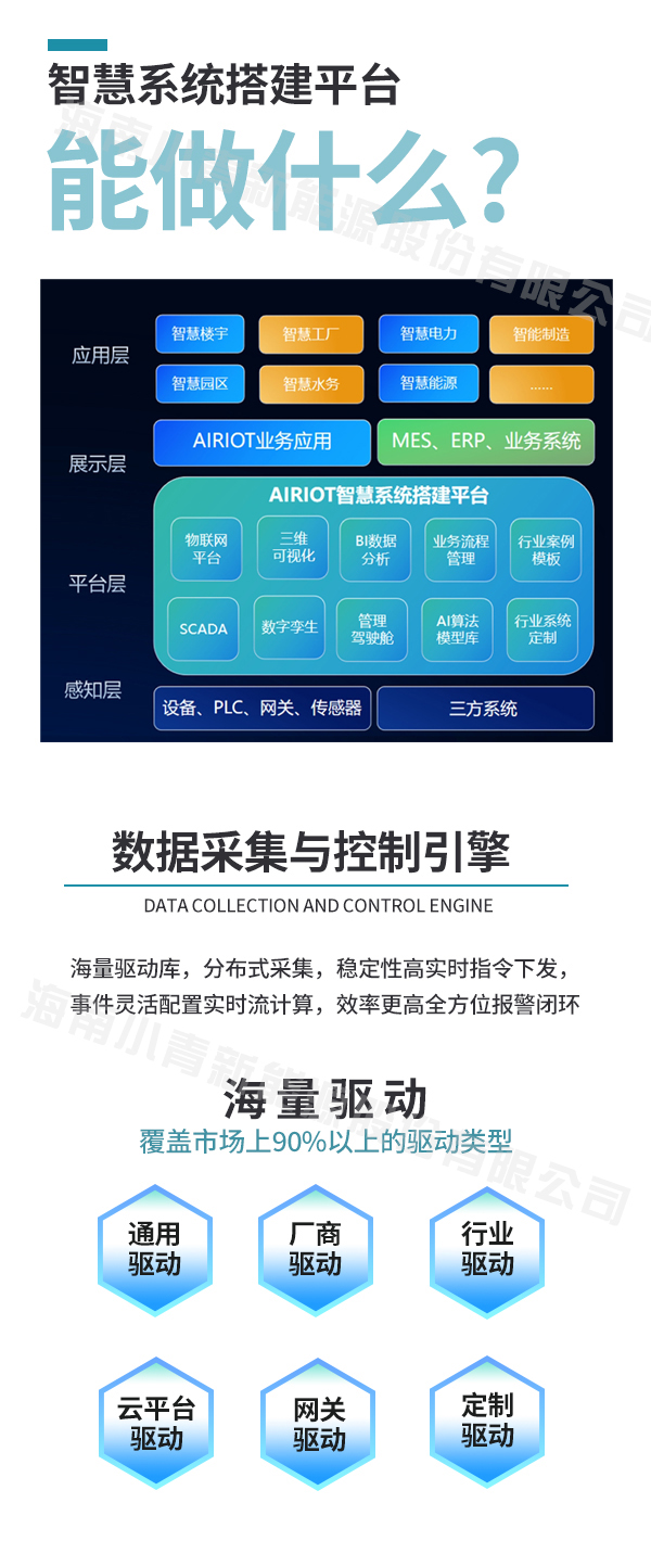 智慧系统搭建平台详情页.jpg